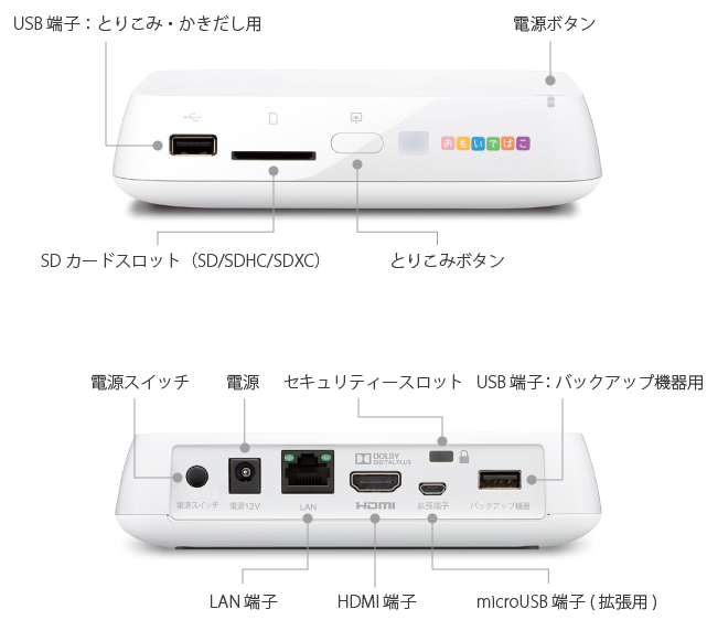 各部名称