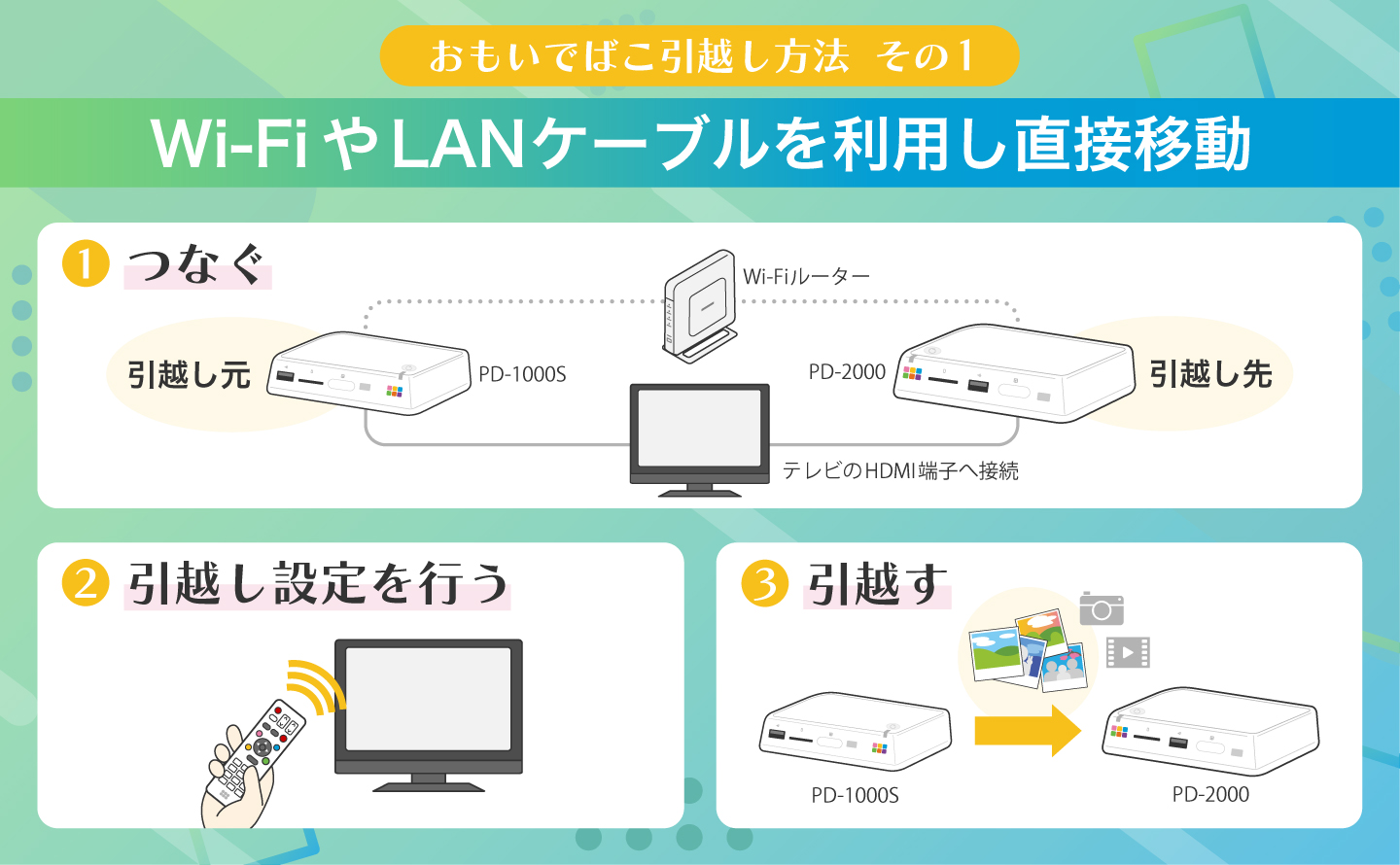 新機能追加でさらにパワーアップ！PD-2000シリーズの魅力と買い替えの 