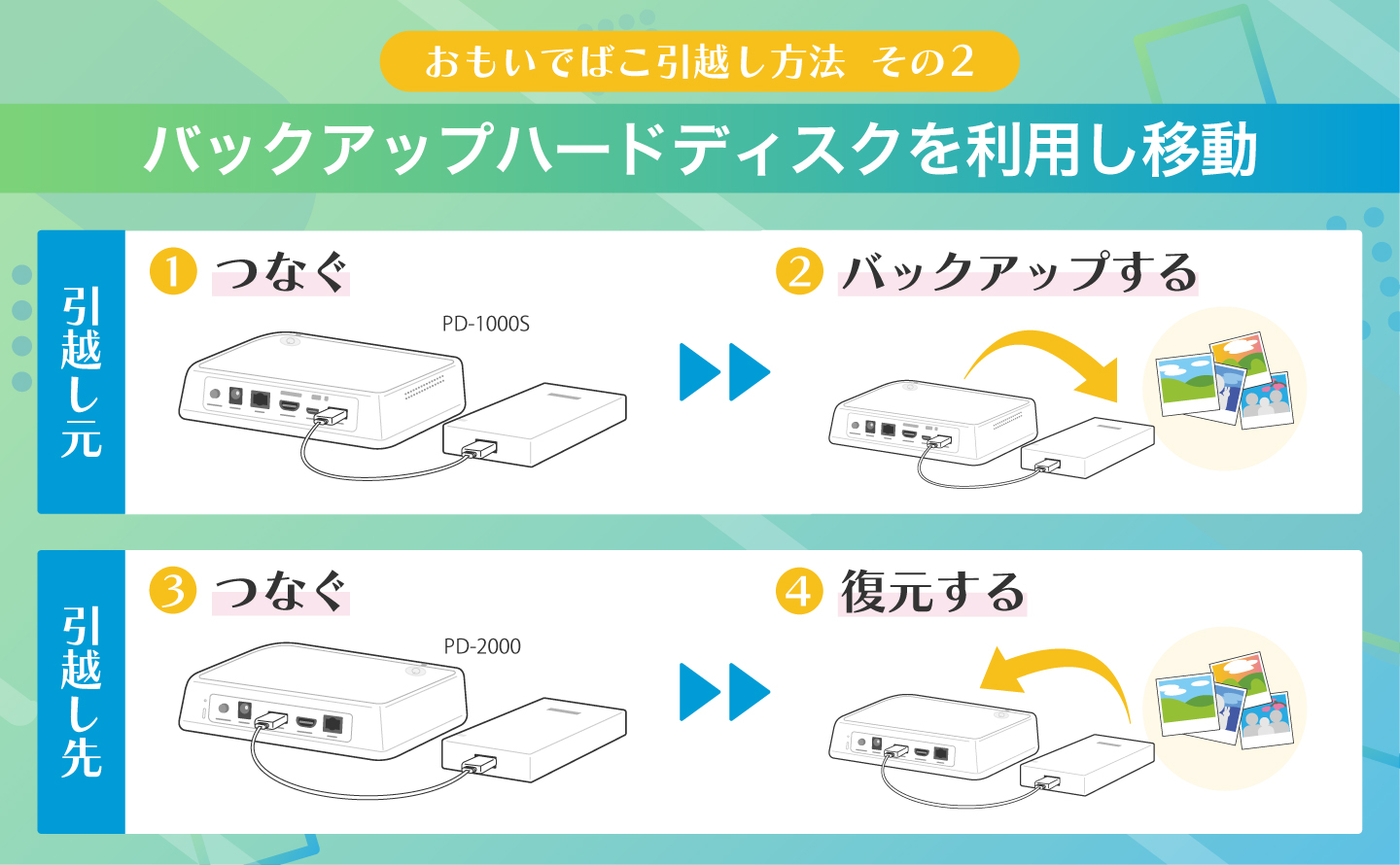 新機能追加でさらにパワーアップ！PD-2000シリーズの魅力と買い替えの 