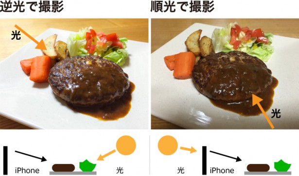 Iphone写真術 ポイントは 逆光 料理写真の基本テクニック おもいでばこブログ