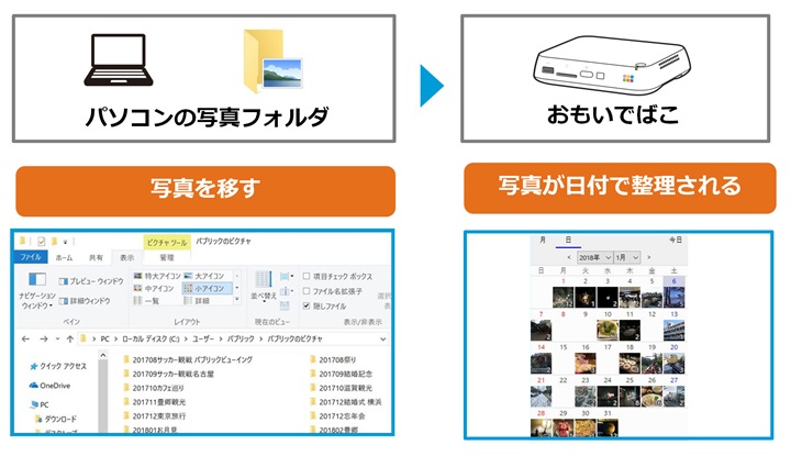 スマホ デジカメ写真管理におすすめのパソコン向け写真整理ソフト おもいでばこブログ