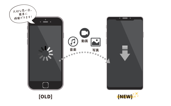Iphoneからiphoneへ機種変更した場合のデータ移行方法を解説